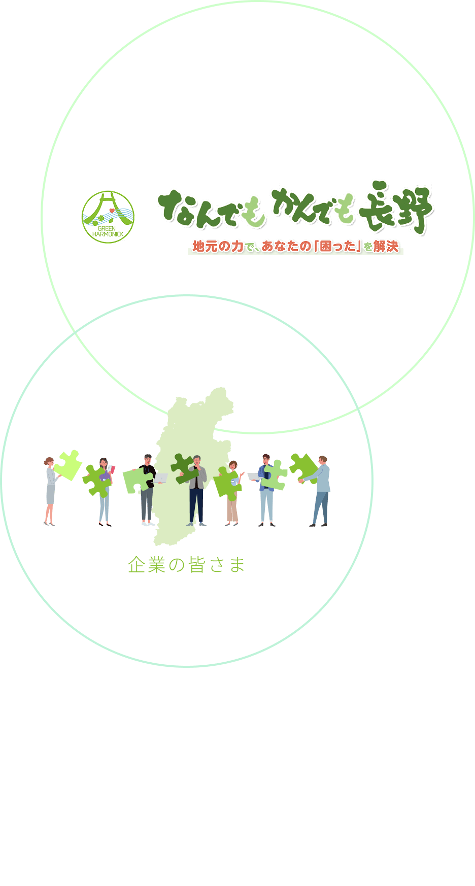 株式会社グリーンハーモニックについて